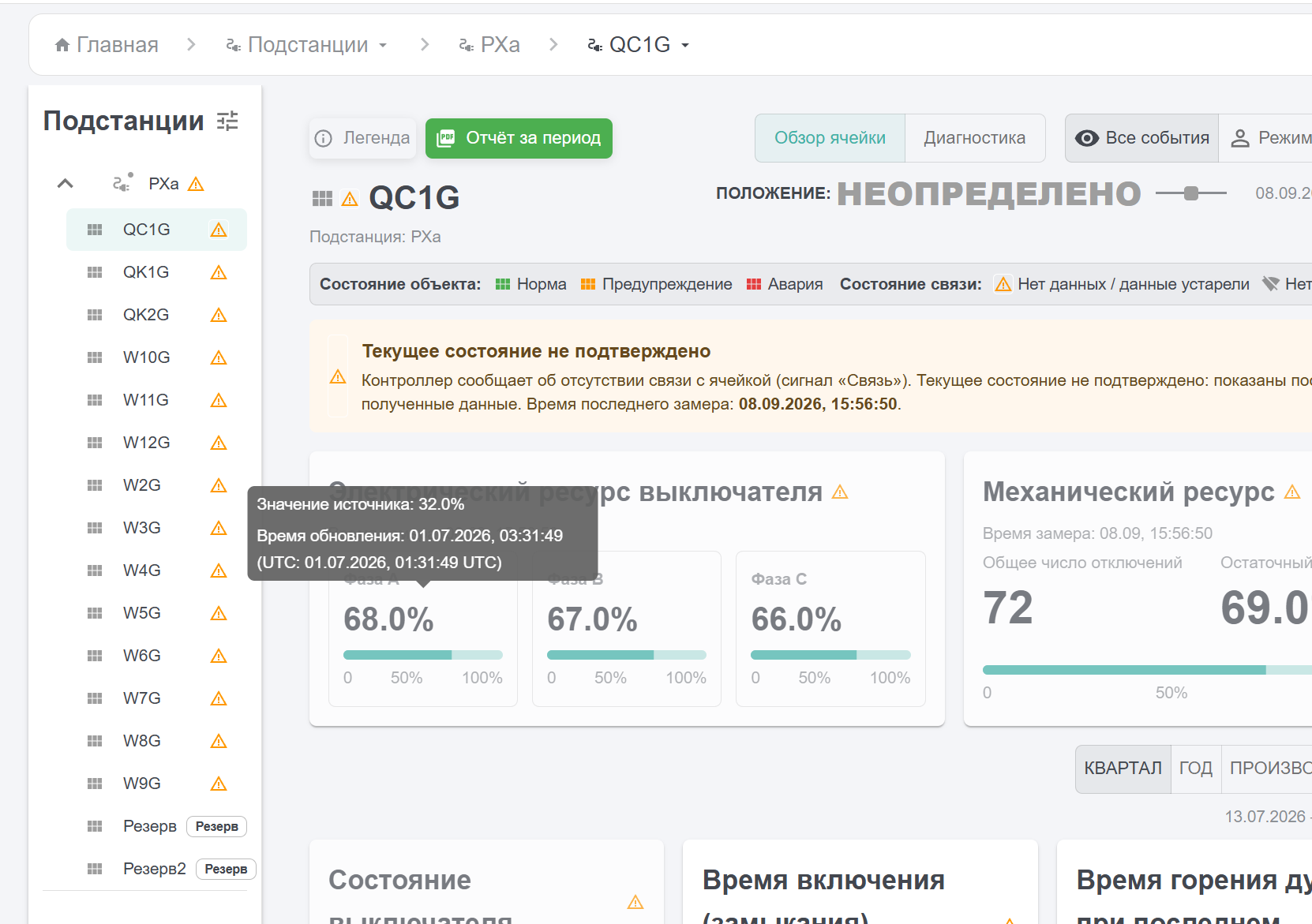 Диагностика ячейки: электрический и механический ресурс выключателя по фазам