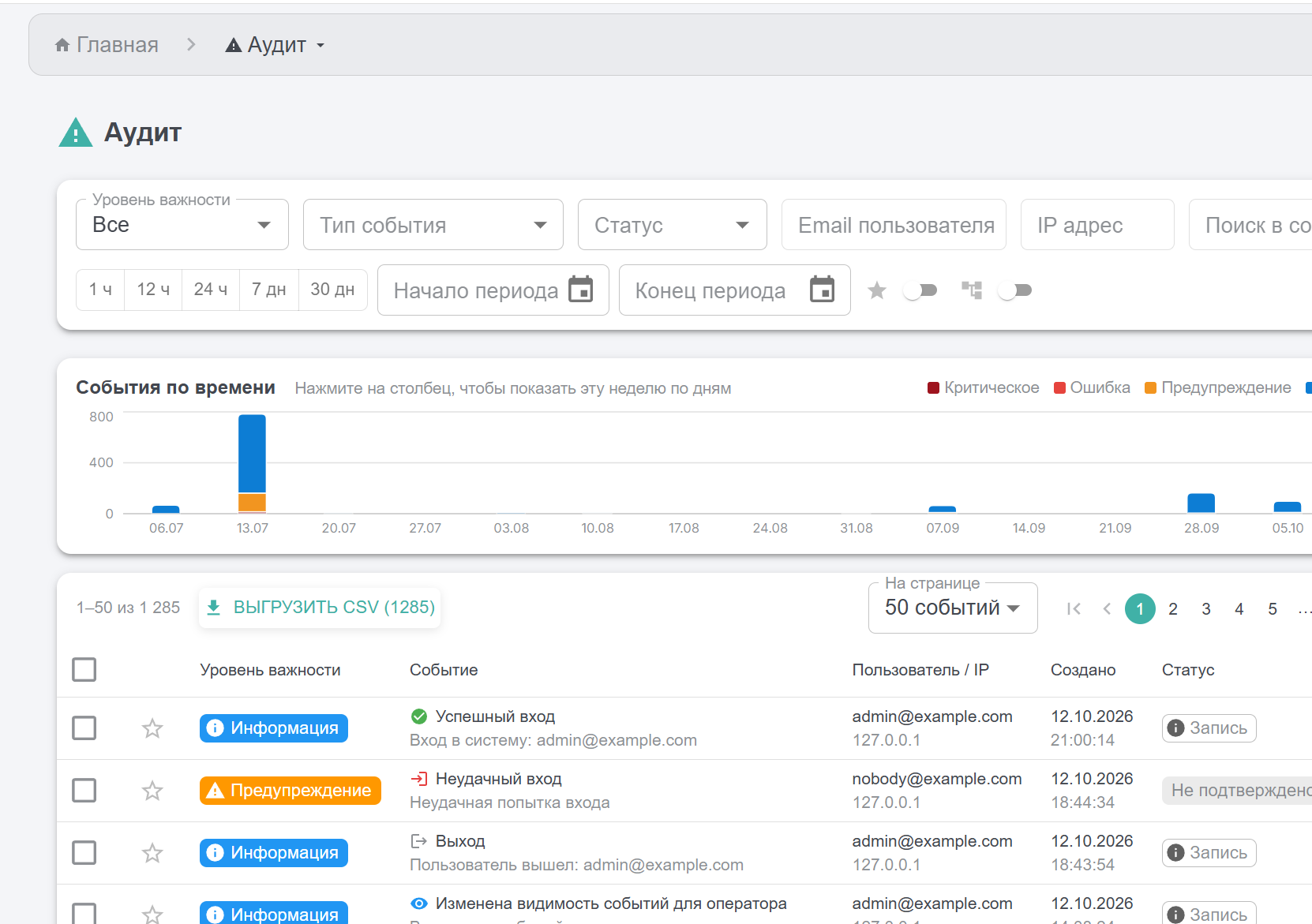 Журнал аудита IGAS TREND с графиком событий и выгрузкой CSV